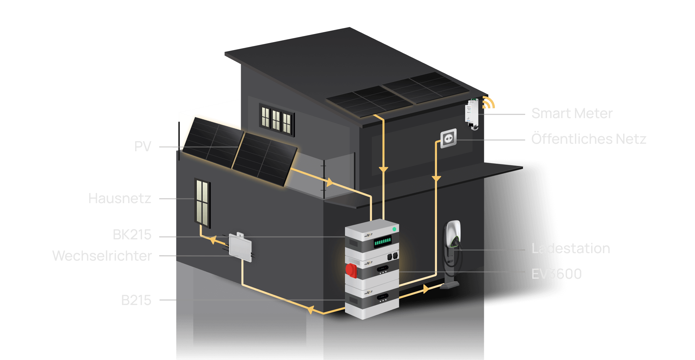 Balkonkraftwerk banner