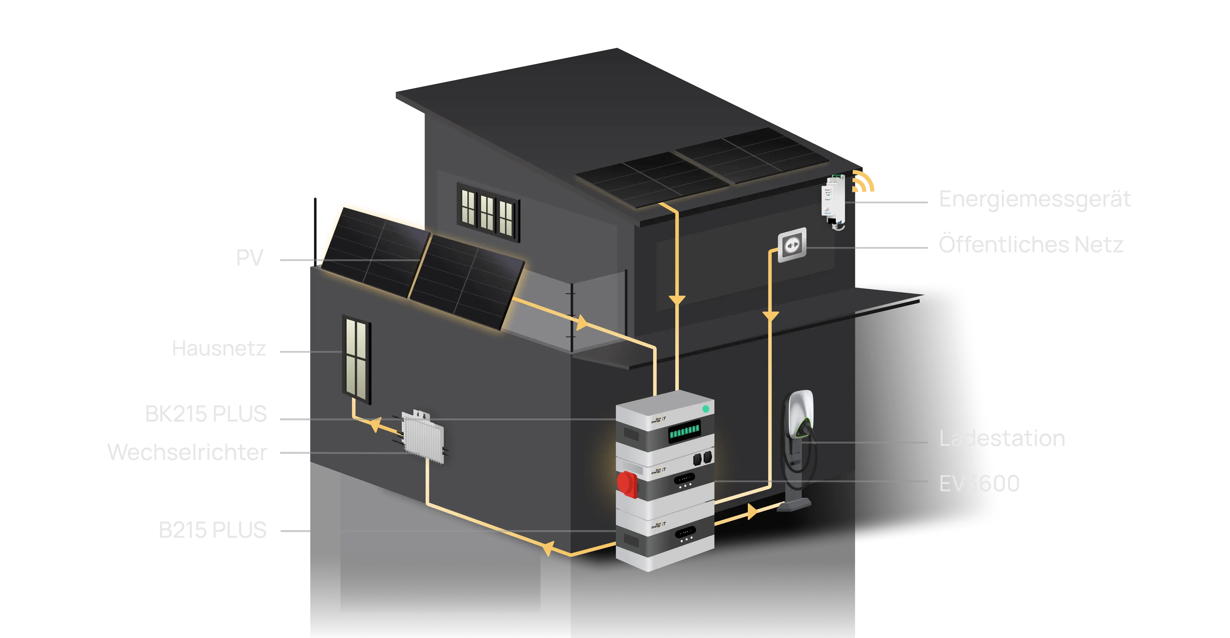 Balkonkraftwerk banner